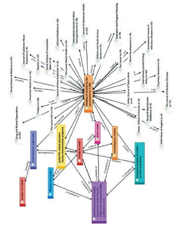 Figure from article: Systematic literature...