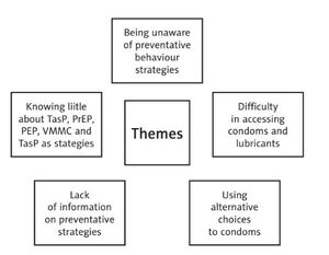 Figure from article: Qualitative assessment of...
