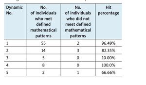 Figure from article: Prediction of CD4+ T...