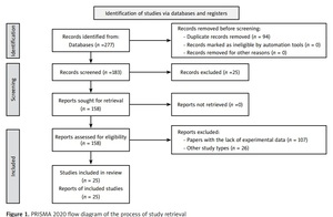 Figure from article: The incidence and outcome...
