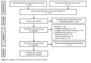 Figure from article: The lived experience...
