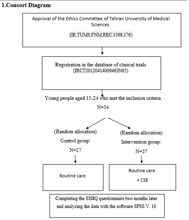 Figure from article: The impact...