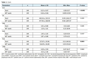 Figure from article: Assessment of inflammatory...