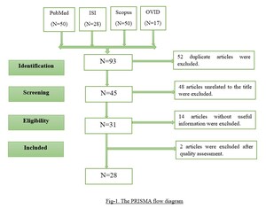 Figure from article: Investigating the status of...