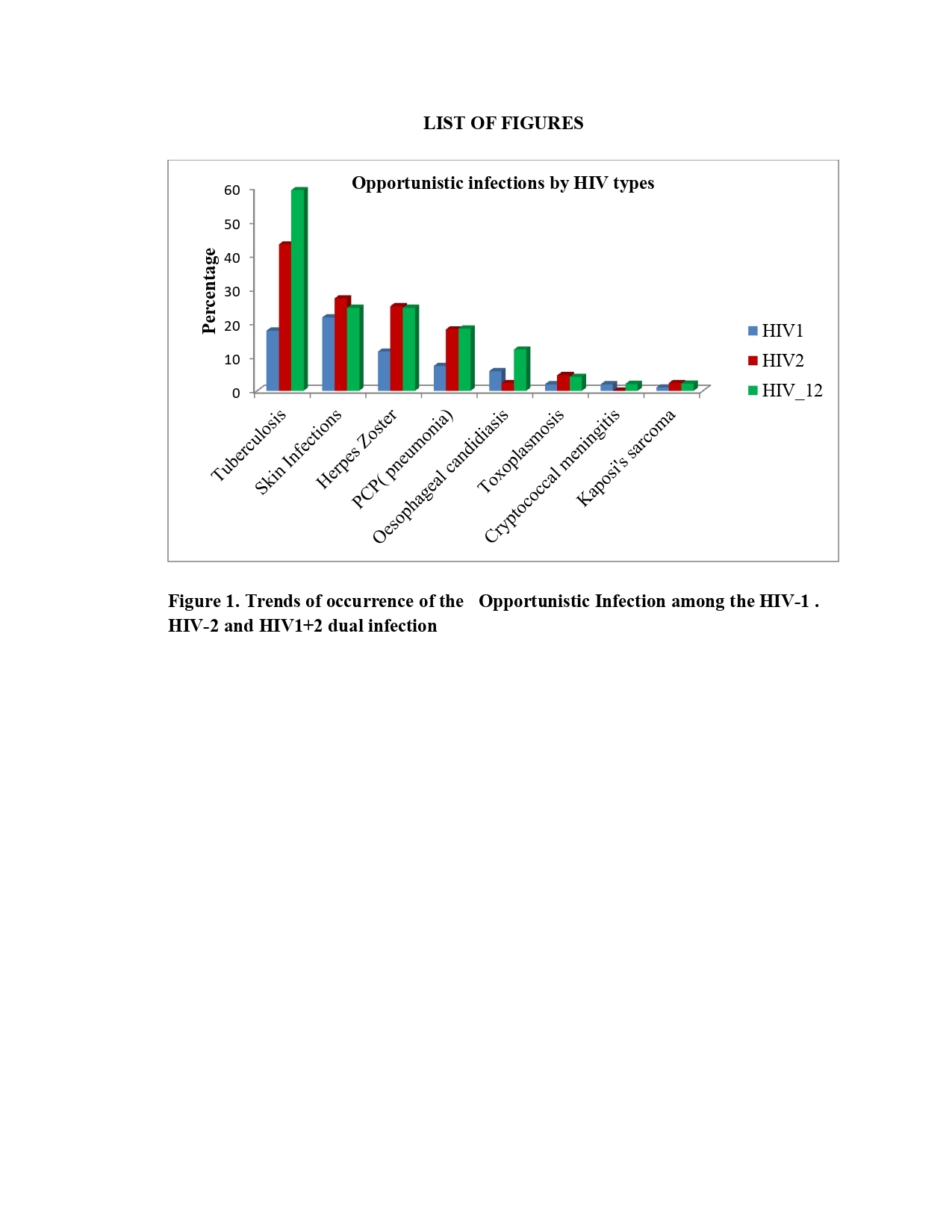 Figure from article: Impacts of HIV-1 and HIV-2...