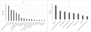Figure from article: Clinical characteristics...