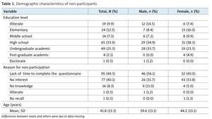 Figure from article: Estimation of the number...