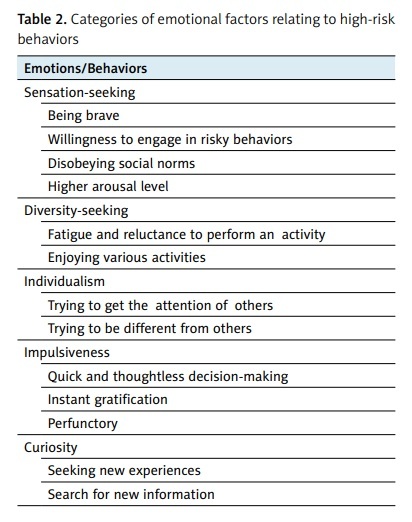 Figure from article: Identifying the role of...