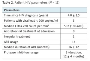 Figure from article: Cardiac tamponade in people...